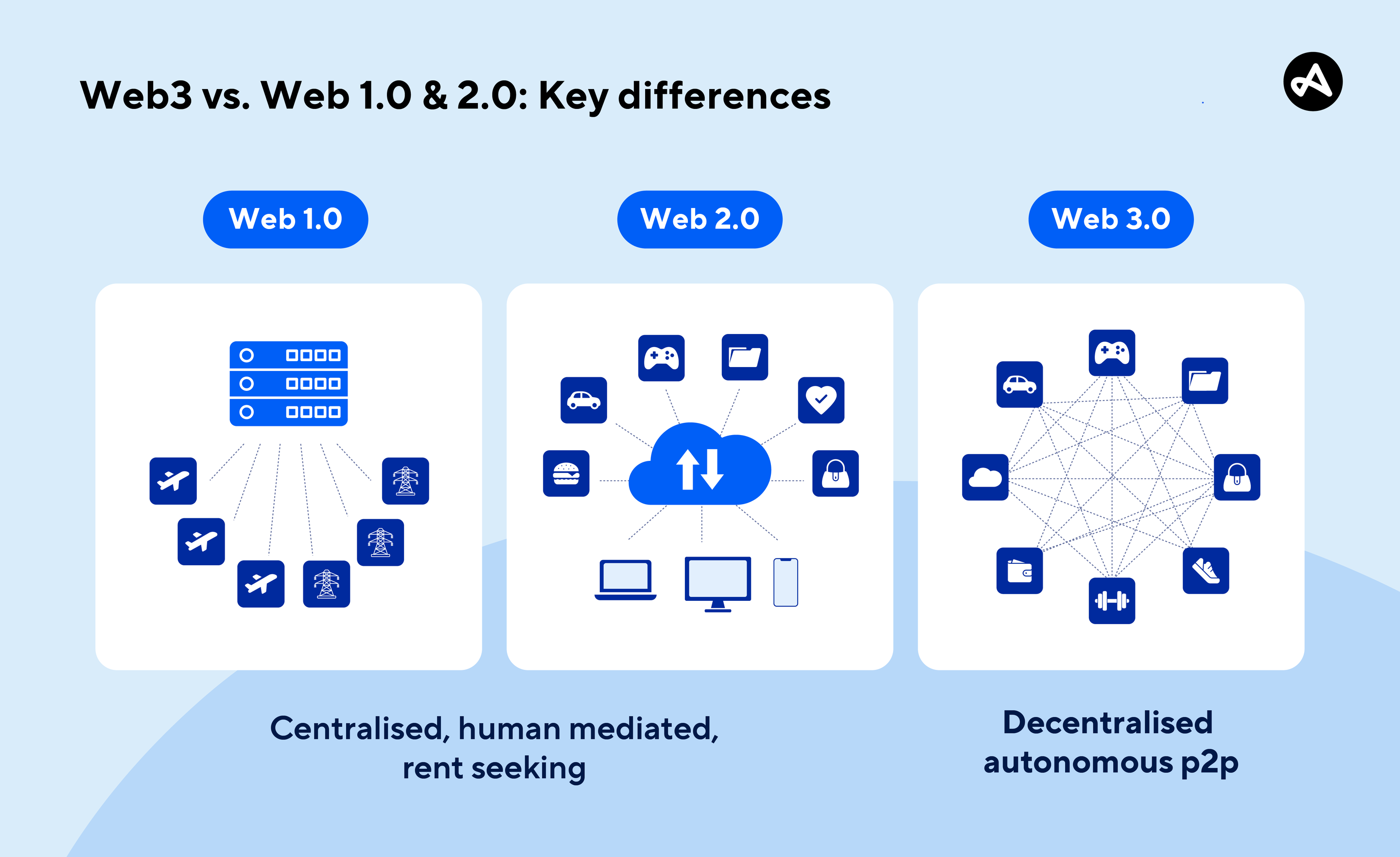 Trust冷钱包与Web3